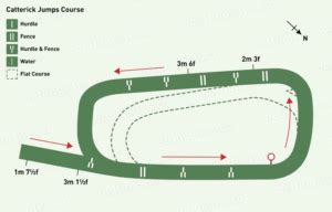 Catterick Racecourse Guide, Course Map, Fixtures & Major Races.